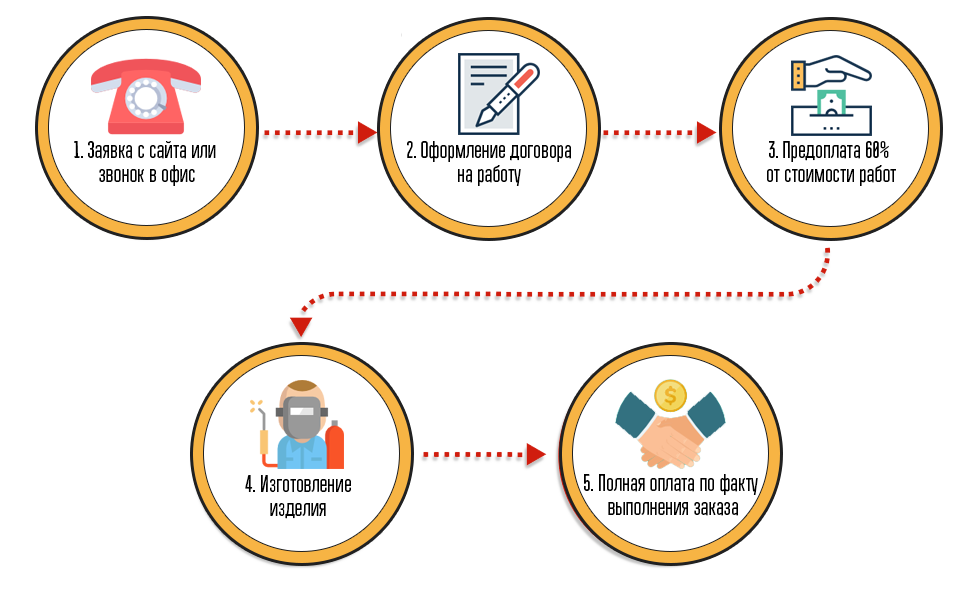 Схема работы KRASPPLAST